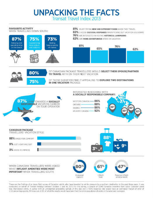 Transat Holidays unpacks the facts on Canadian travel - Skies Mag