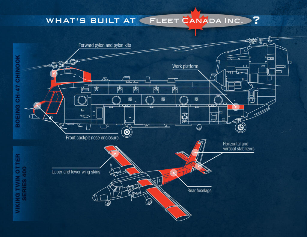 What's built at Viking Air?