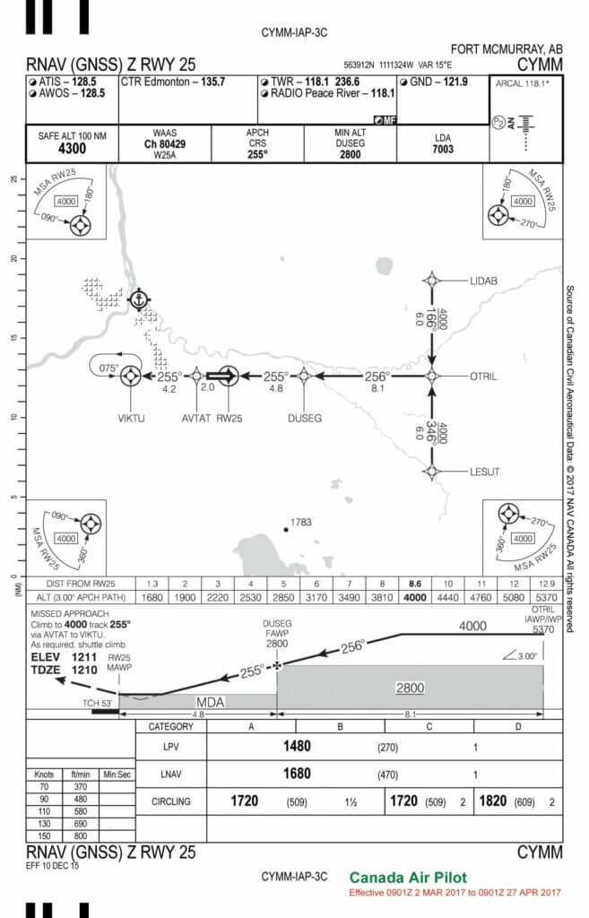 Instrument IQ - May/June 2017 - Skies Mag