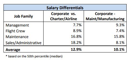 CBAA releases compensation survey summary observations - Skies Mag