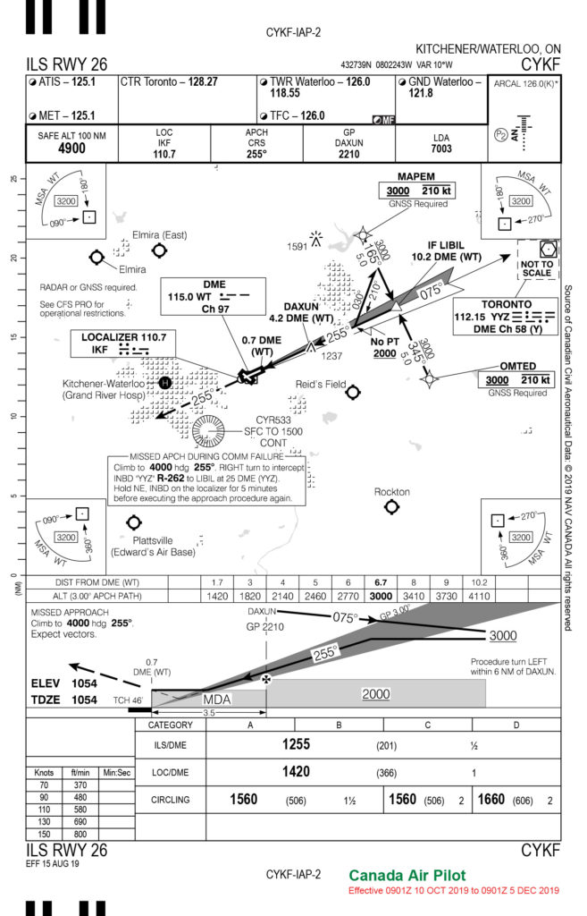 Instrument IQ - December 2019/January 2020 - Skies Mag