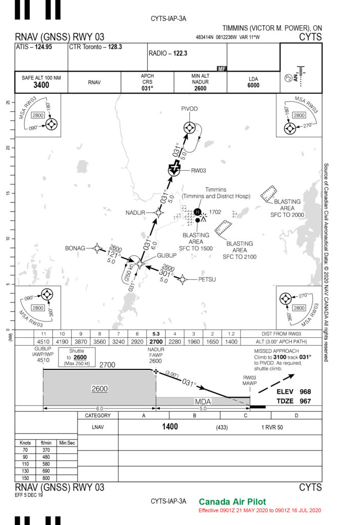 Instrument IQ - August/September 2020 - Skies Mag