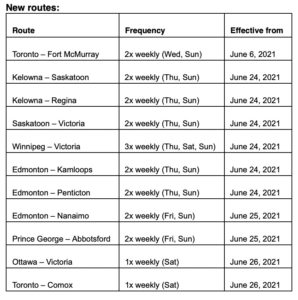 Westjet Anticipates Summer Demand With Addition Of 11 New Routes 