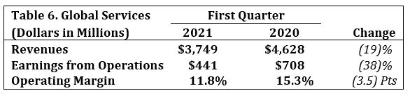 Boeing Reports Q1 2021 Results - Skies Mag