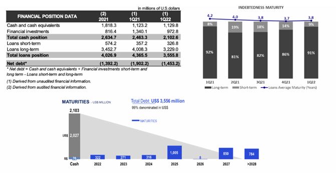 Embraer Releases Q1 2022 Earning Results - Skies Mag