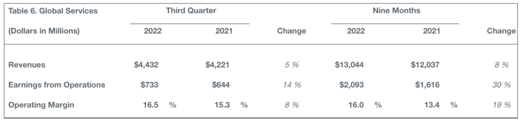 Boeing Reports Q3 Results - Skies Mag