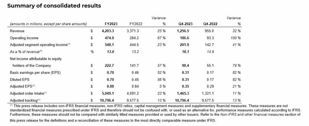 CAE Reports Q4, Full Fiscal Year 2023 Results - Skies Mag