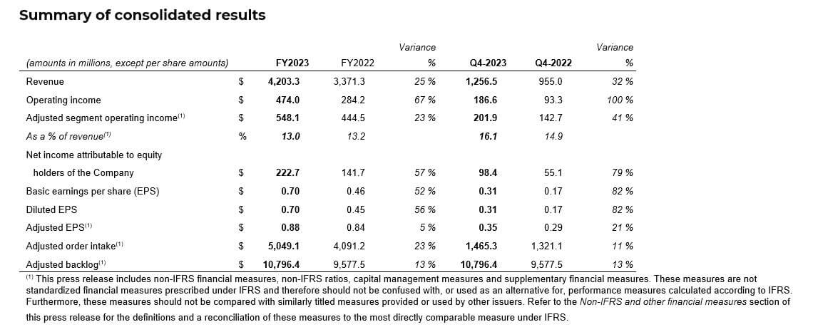 CAE reports Q4, full fiscal year 2023 results - Skies Mag