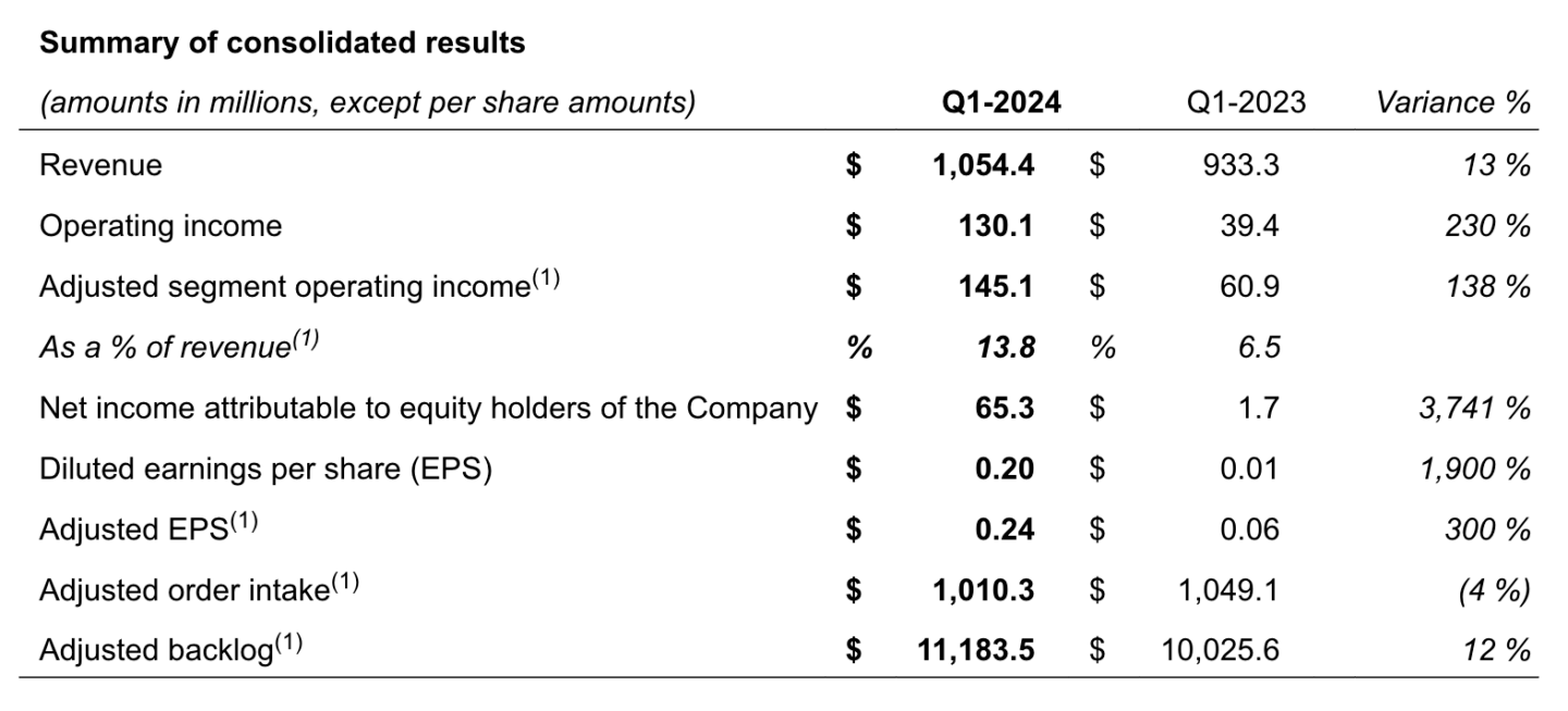 CAE reports first quarter fiscal 2024 results Skies Mag