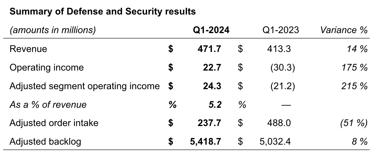 CAE reports first quarter fiscal 2024 results Skies Mag