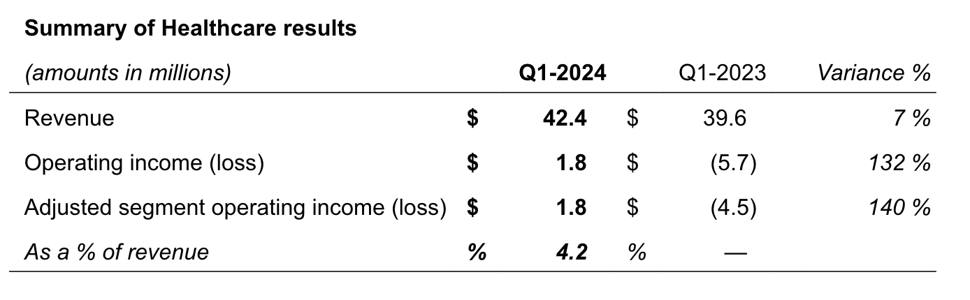 CAE Reports First Quarter Fiscal 2024 Results - Skies Mag